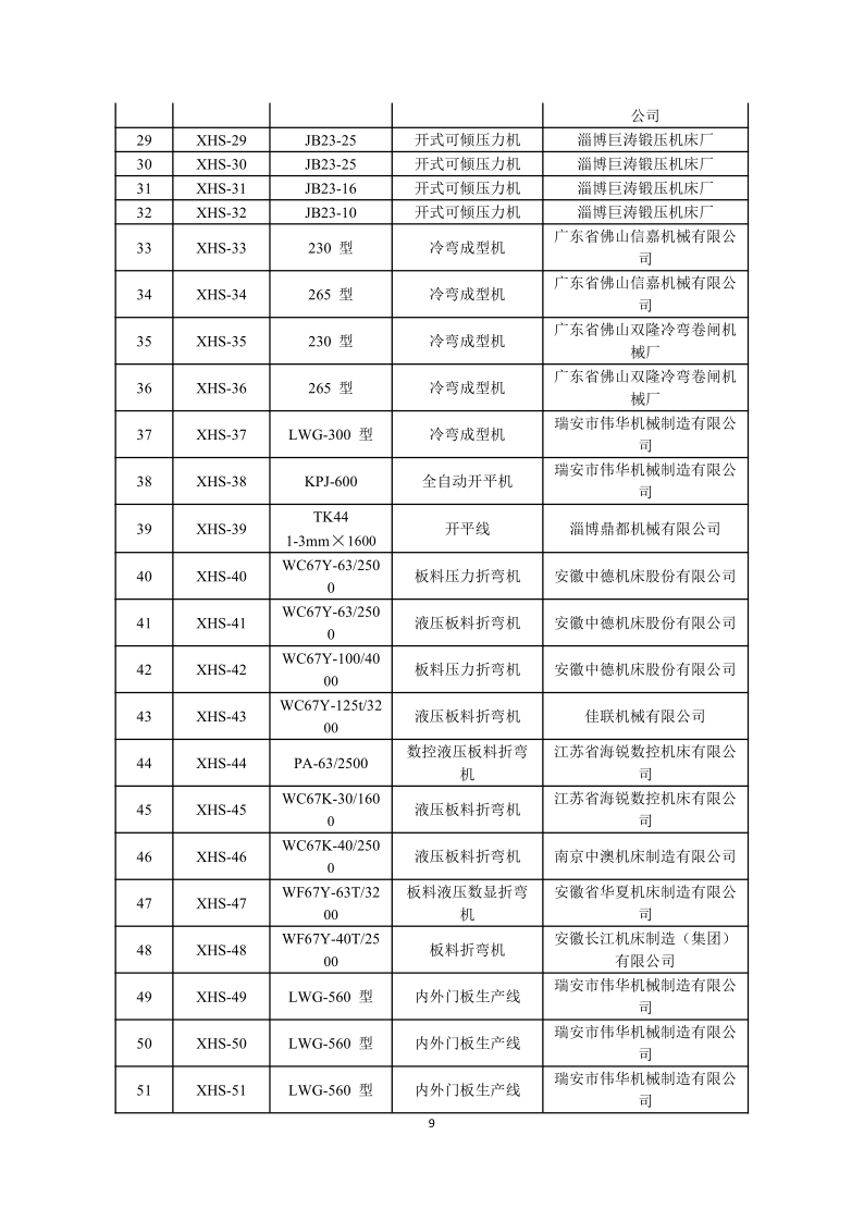 2024年溫室氣體排放核查報(bào)告-新輝門業(yè)_10.png