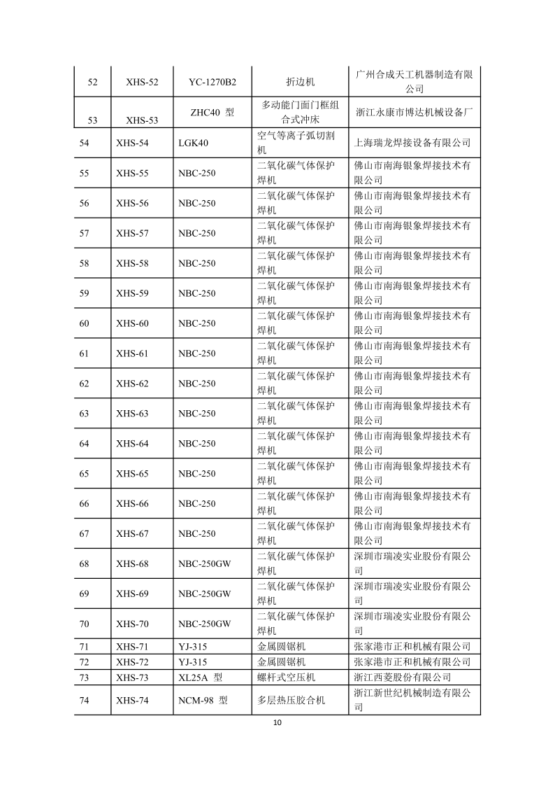 2024年溫室氣體排放核查報(bào)告-新輝門業(yè)_11.png